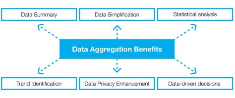 data aggregation and trending in a casino - BIG DATA ANALYSIS IN CASINOS: HOW INFORMATION IS .